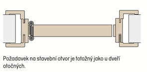 Kyvné dveře