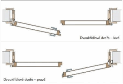 Orientace dvoukřídlých dveří