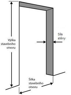 Stavební otvor Stavební otvor